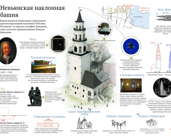 Невьянская башня на wikipoints.ru