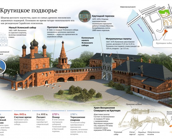 Крутицкое подворье на wikipoints.ru
