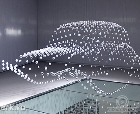 Музей БМВ на wikipoints.ru